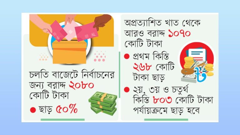 ত্রয়োদশ সংসদ নির্বাচন আয়োজনেই ব্যয় ৩১৫০ কোটি টাকা